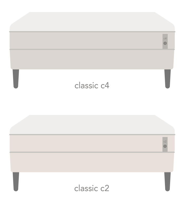 Sleep Number Mattress Classic Series c2 and c4