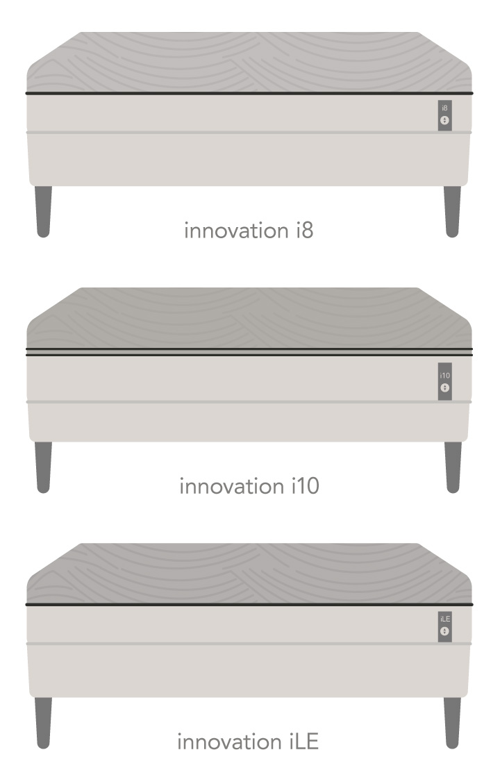 Sleep Number Mattress Innovation Series
