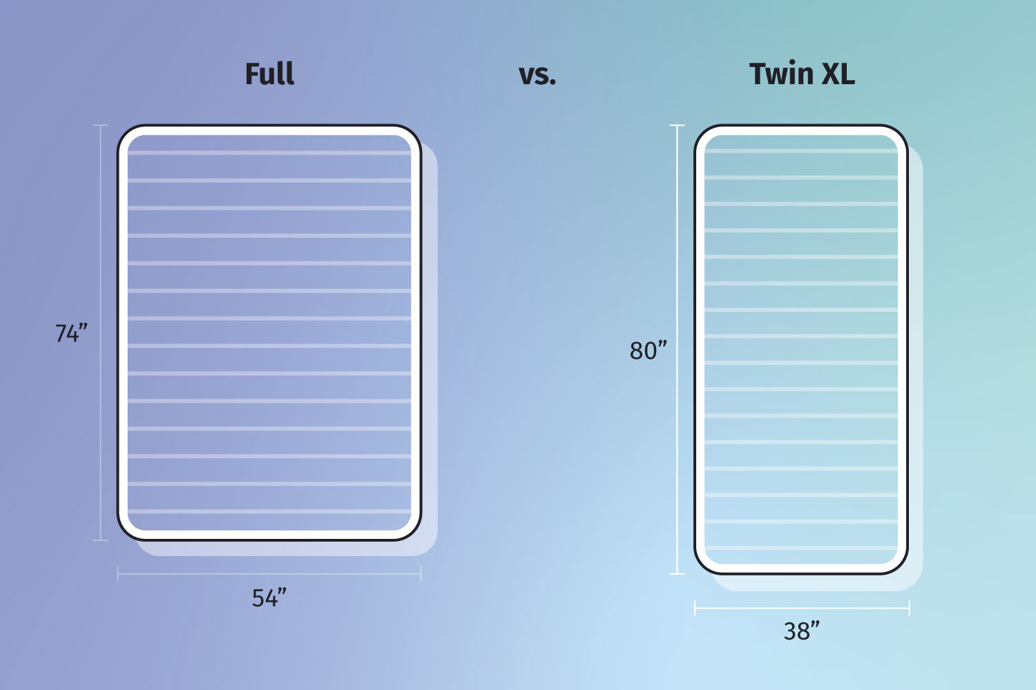 full vs twin xl mattress size comparison graphic