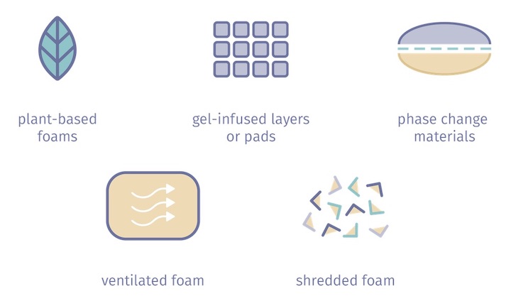 different ways memory foam is incorporated into pillows