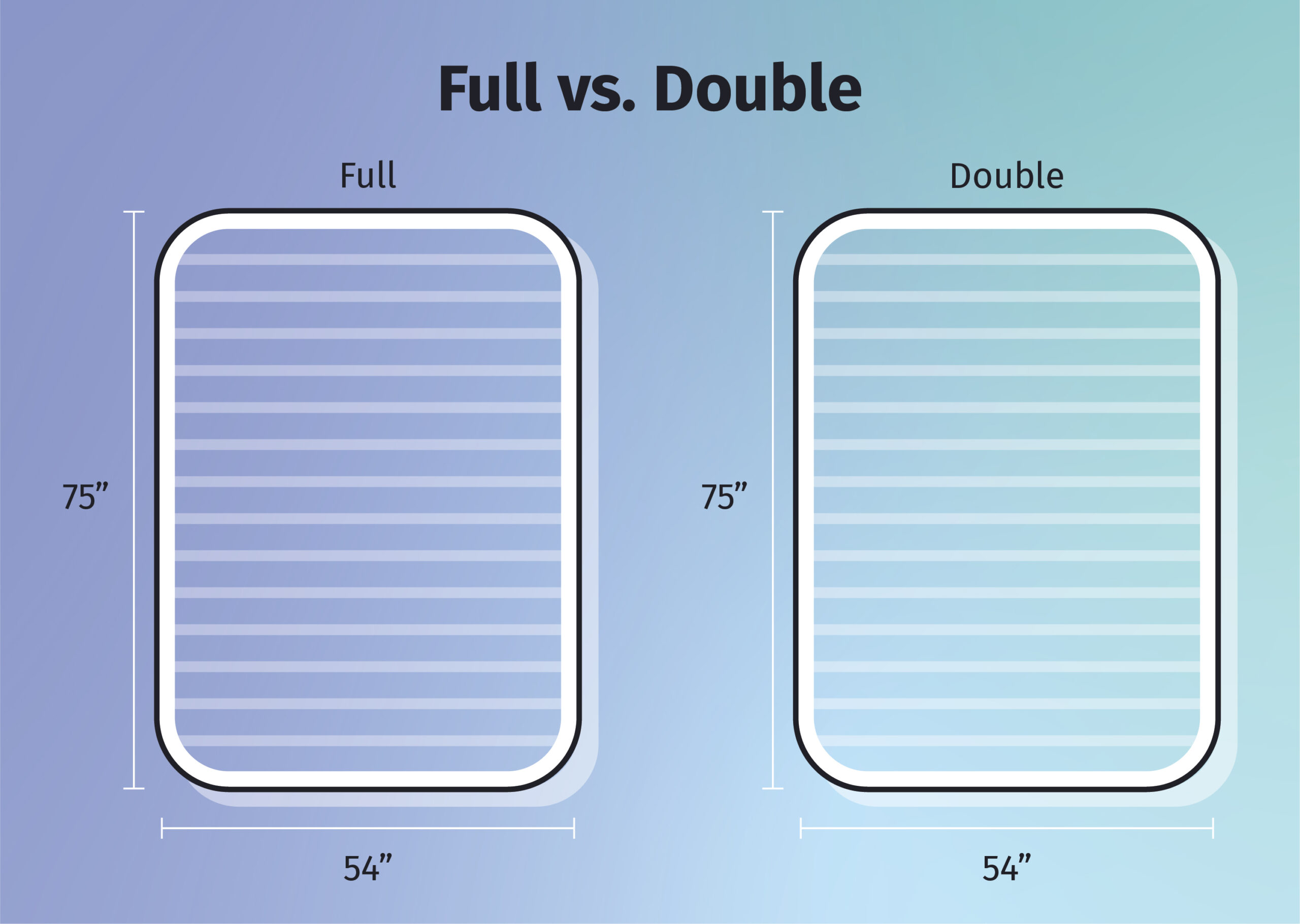 Full vs Double Bed