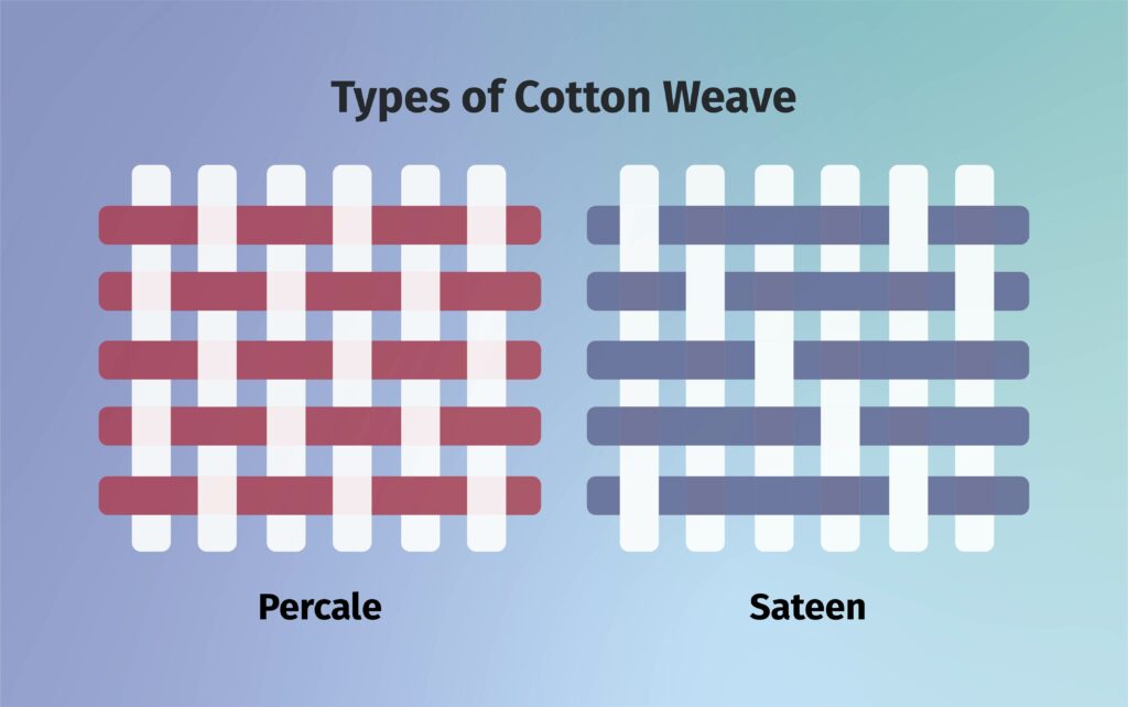 percale vs sateen weave comparison