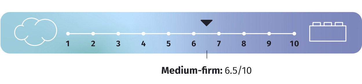 medium firm mattress on a scale 6.5/10