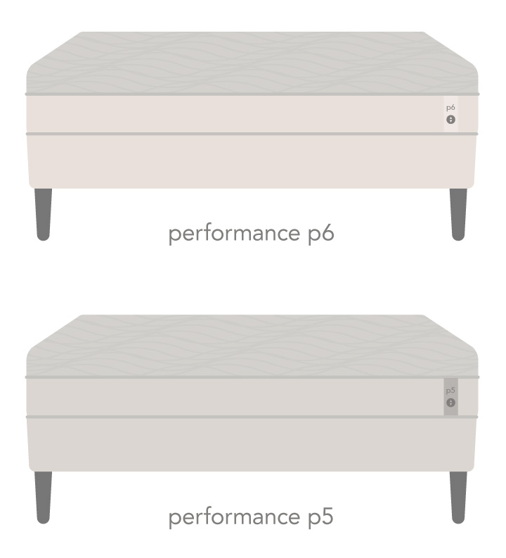 Sleep Number Performance Series p5 and p6