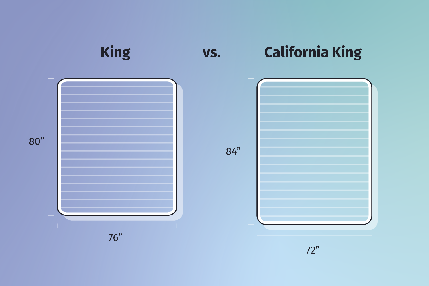 King vs. California King – What’s The Difference?